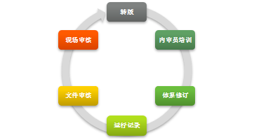 时兴集团