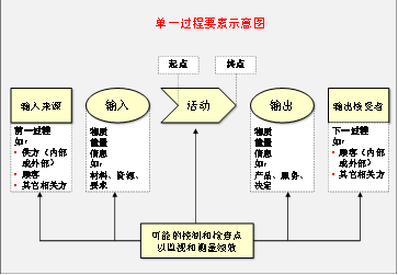 时兴集团