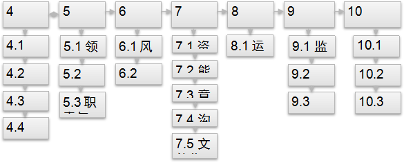 时兴集团