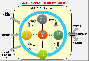 时兴集团